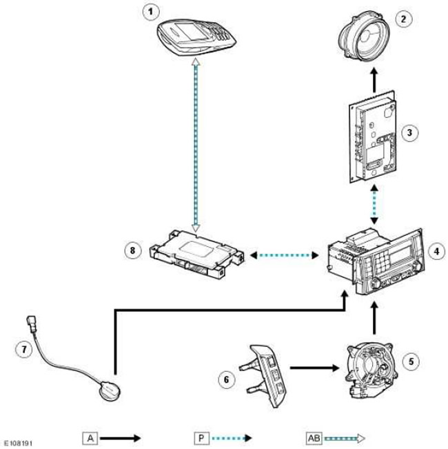 Схема управления системы телефона (с 2009 года) Discovery 3