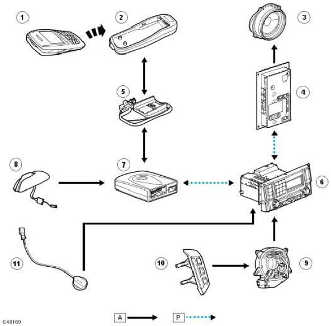 Схема управления системой телефона (до 2009 года) Discovery 3