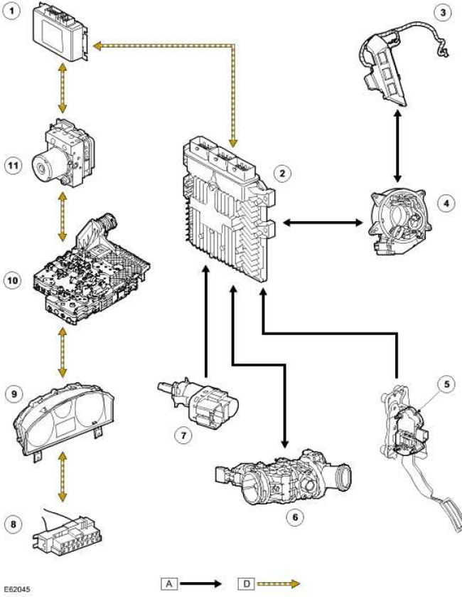Устройство круиз-контроля дизельного двигателя Discovery 3
