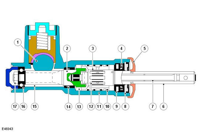 Описание блока клапанов рулевого механизма Freelander 2