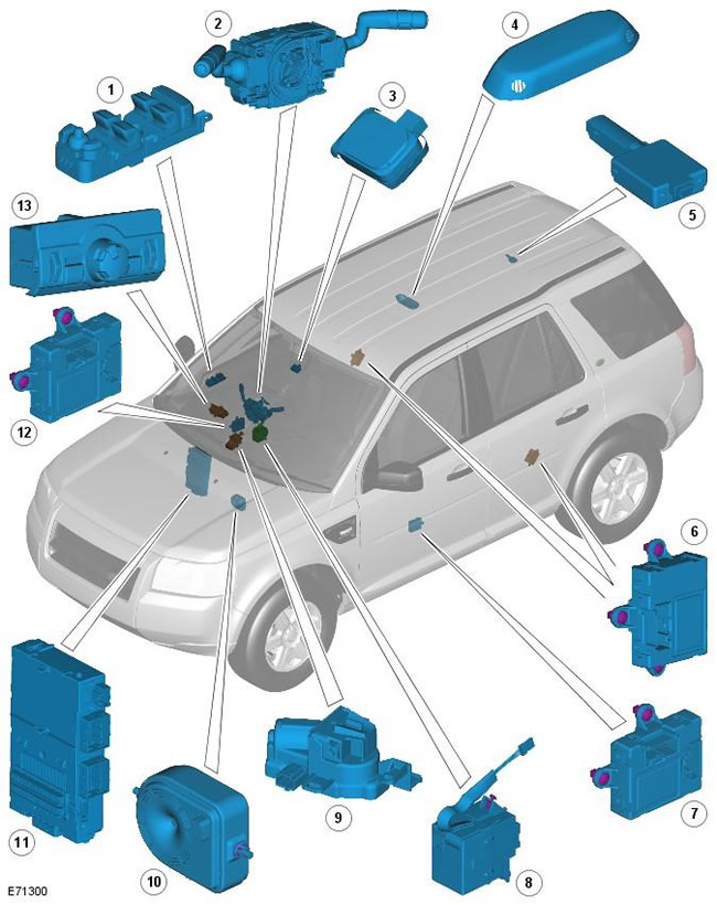 Расположение элементов - шина LIN Freelander 2