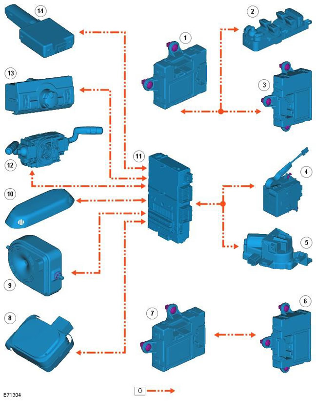 Схема управления - шина LIN Freelander 2