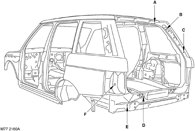 Характерные точки задней части кузова Range Rover 3